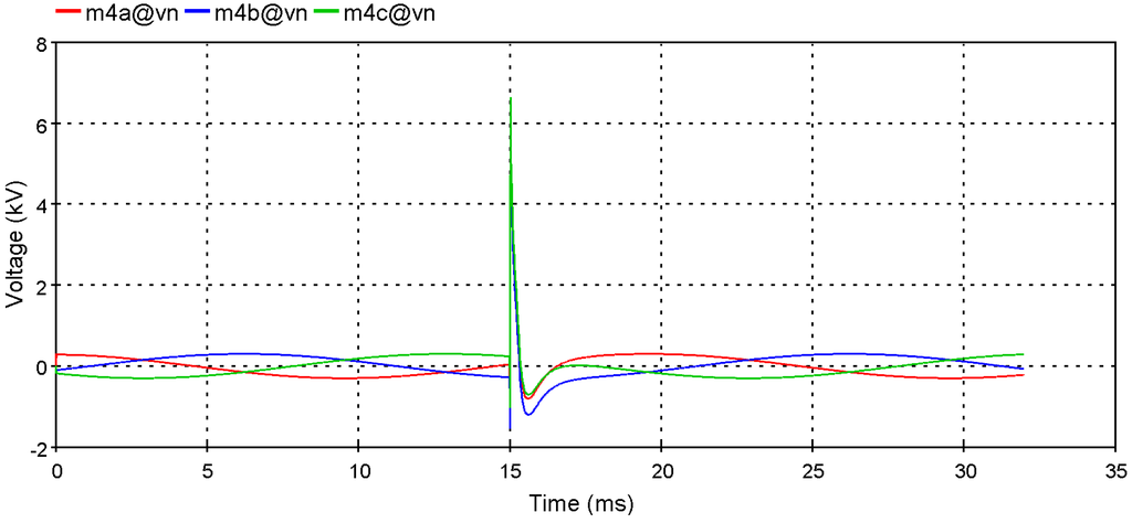 Energies 05 02545 g011 1024