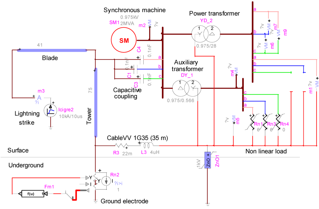 Energies 05 02545 g012 1024