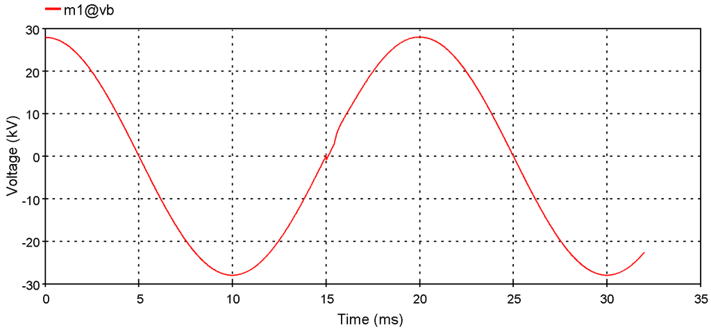 Energies 05 02545 g013 1024