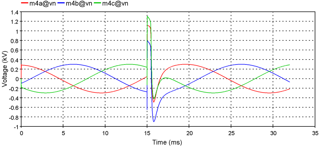 Energies 05 02545 g014 1024
