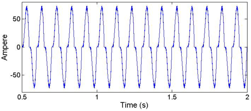 Energies 05 02578 g002 1024