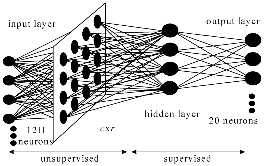 Energies 05 02578 g003 1024