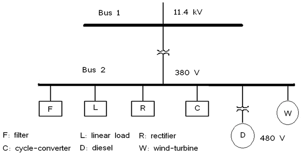 Energies 05 02578 g004 1024