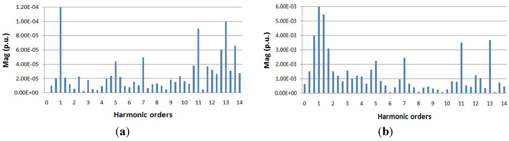 Energies 05 02578 g005 1024