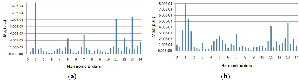 Energies 05 02578 g006 1024