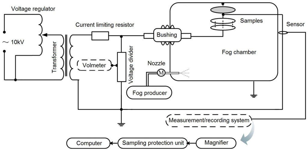 Energies 05 02594 g001 1024