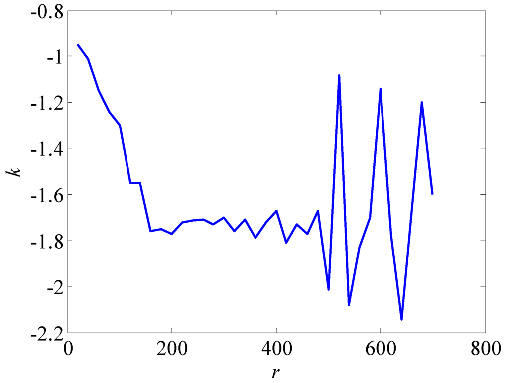 Energies 05 02594 g002 1024