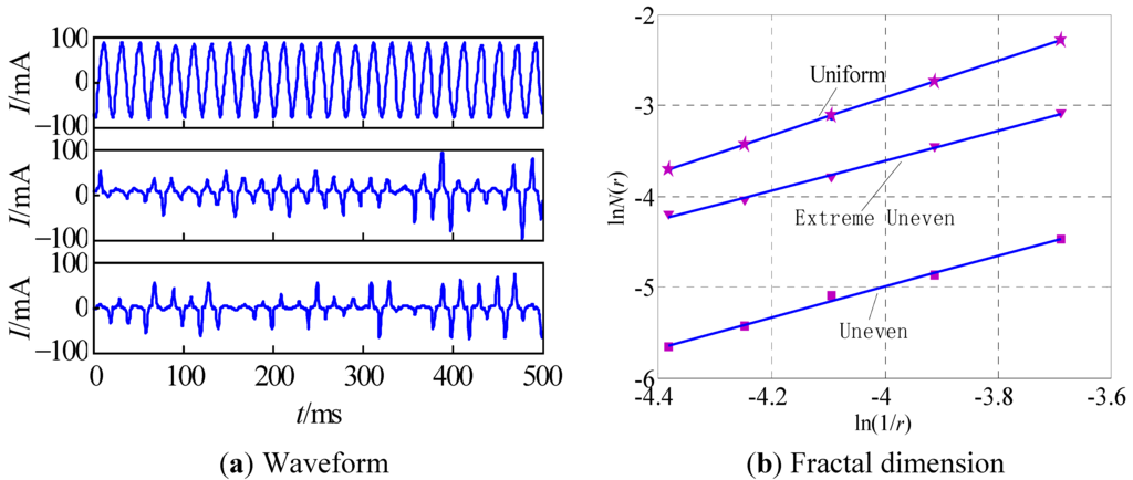 Energies 05 02594 g003 1024