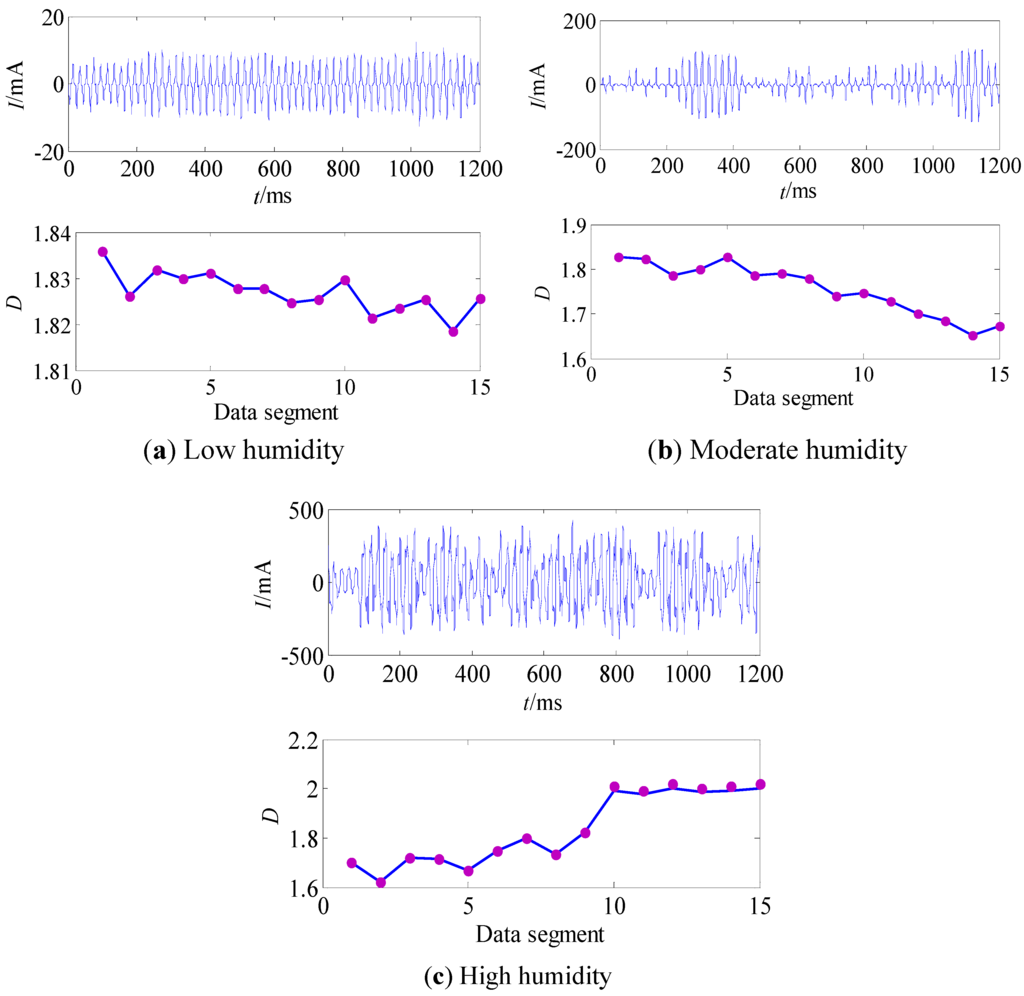 Energies 05 02594 g004 1024