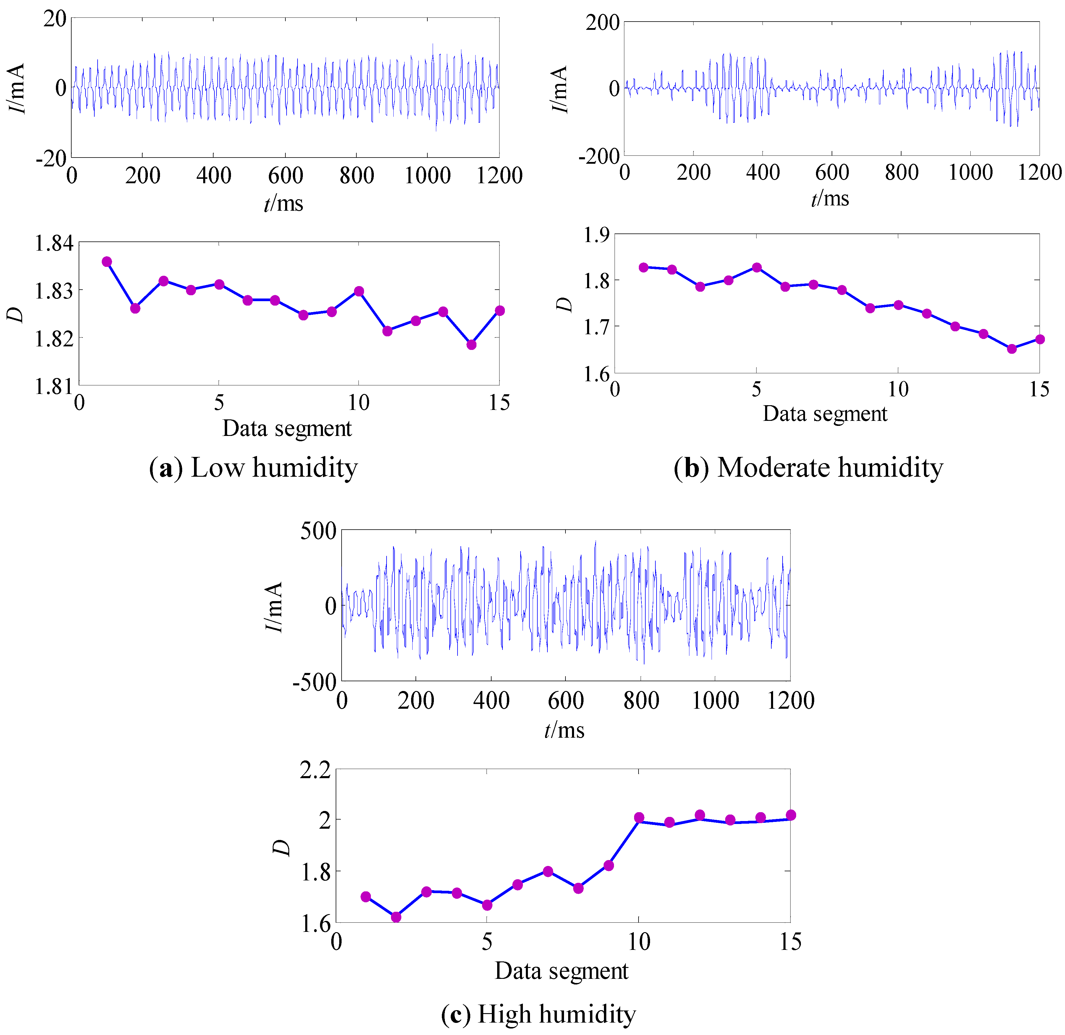 Energies 05 02594 g004