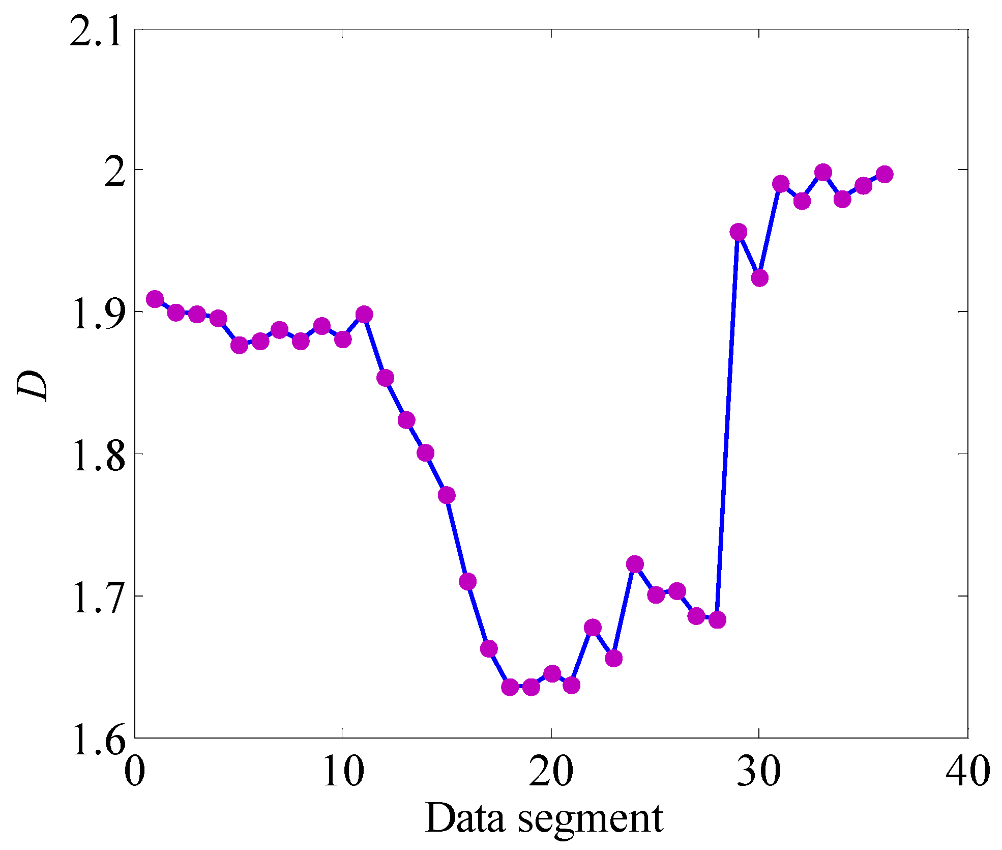 Energies 05 02594 g005