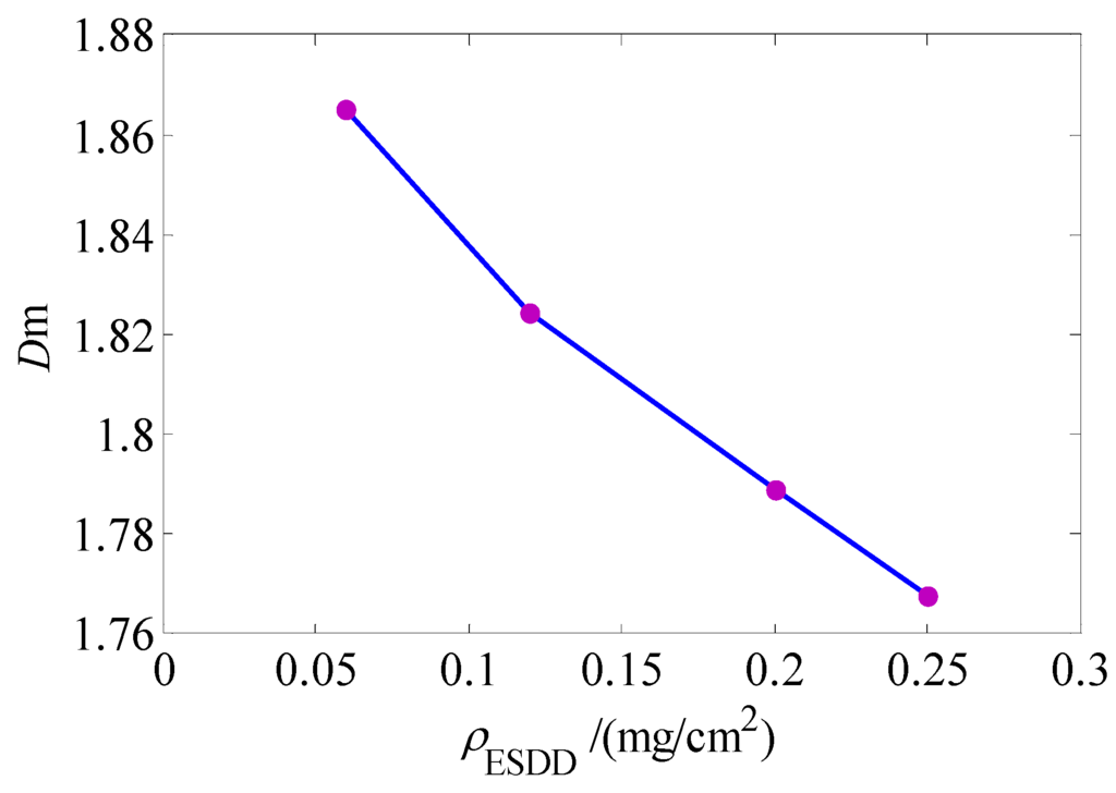 Energies 05 02594 g007 1024