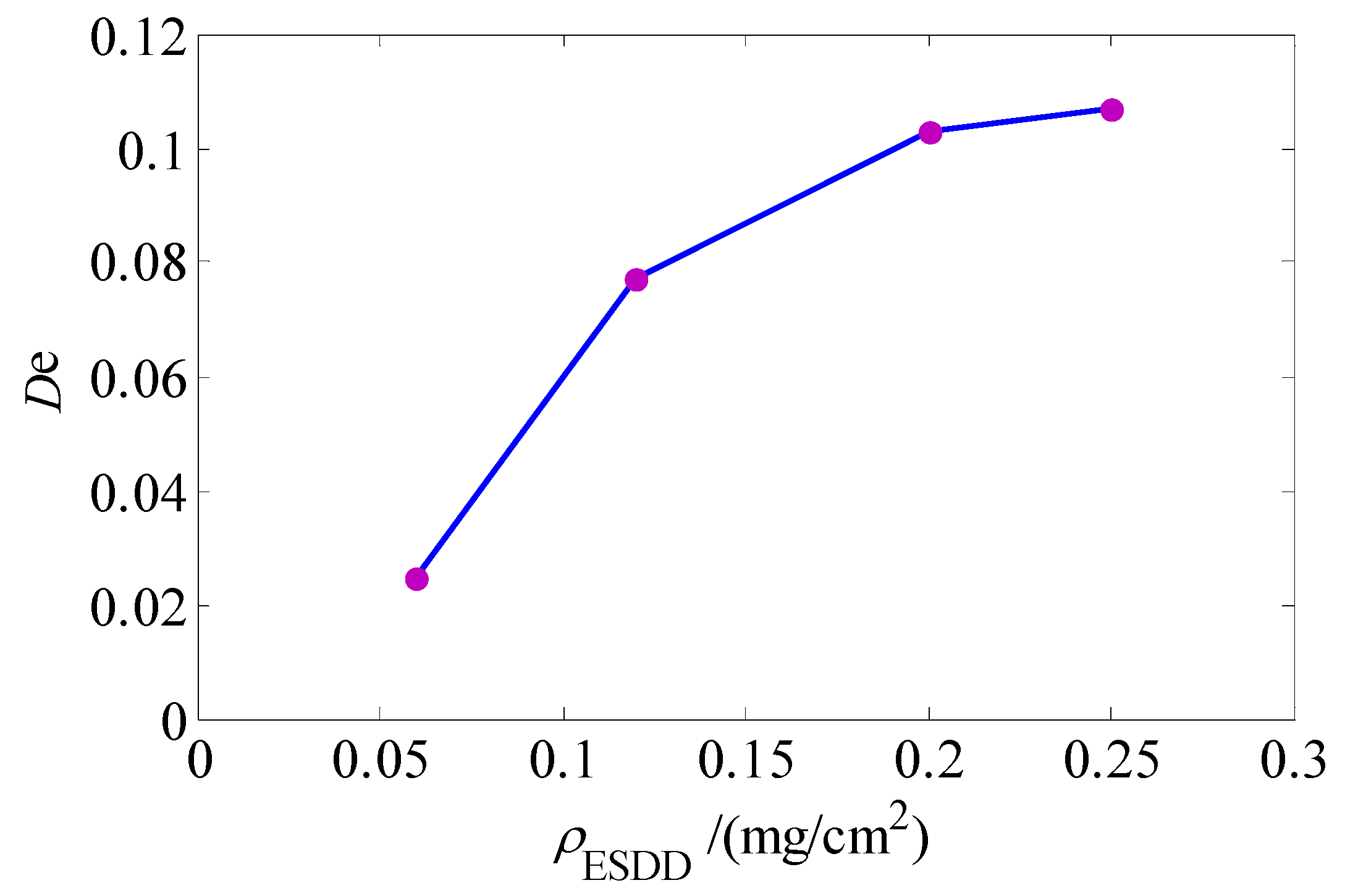 Energies 05 02594 g008