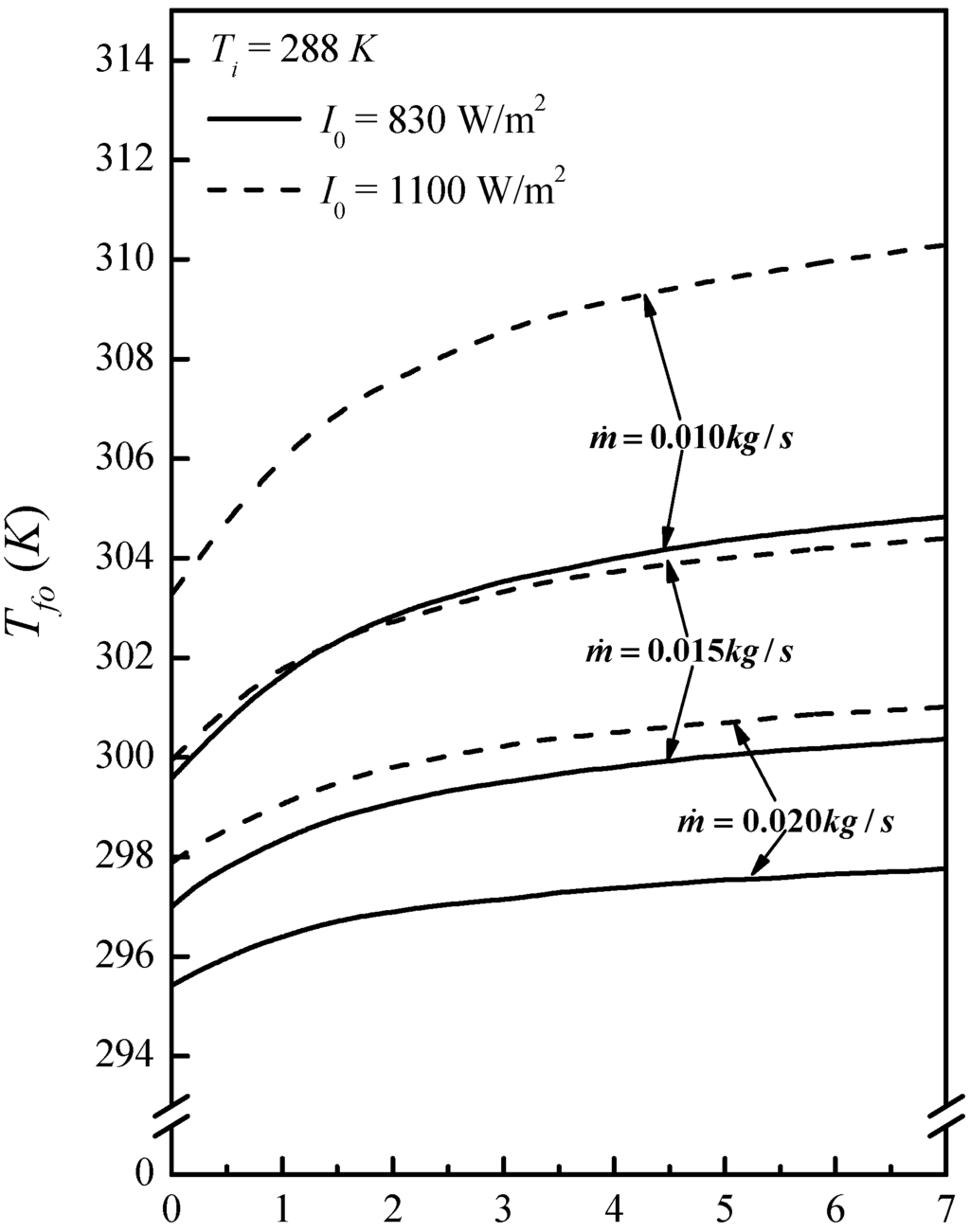 Energies 05 02692 g002 1024
