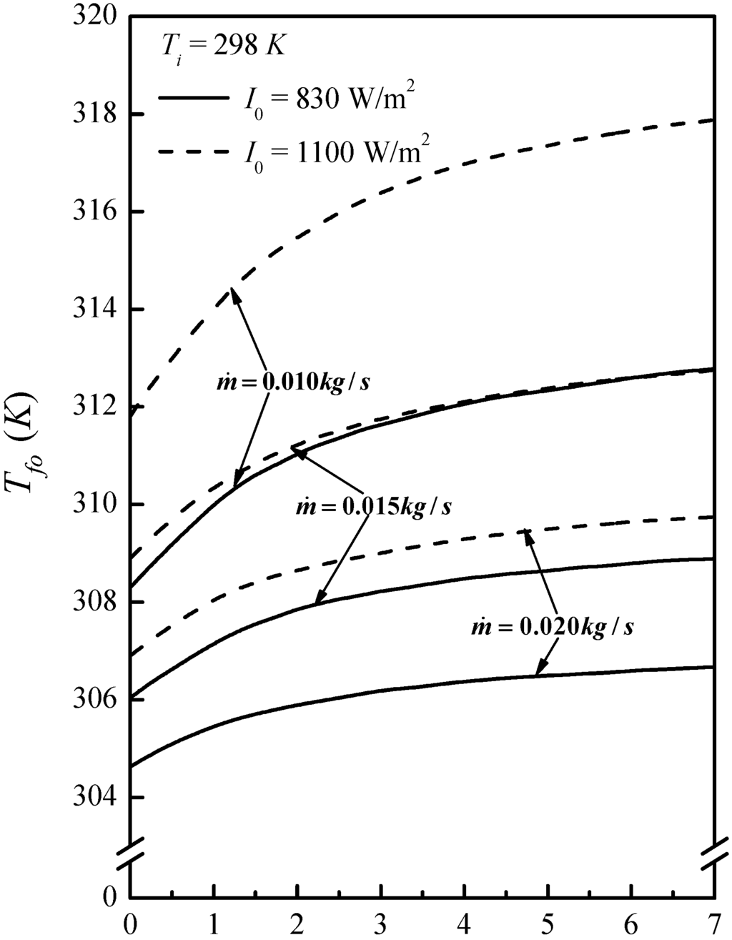 Energies 05 02692 g003 1024