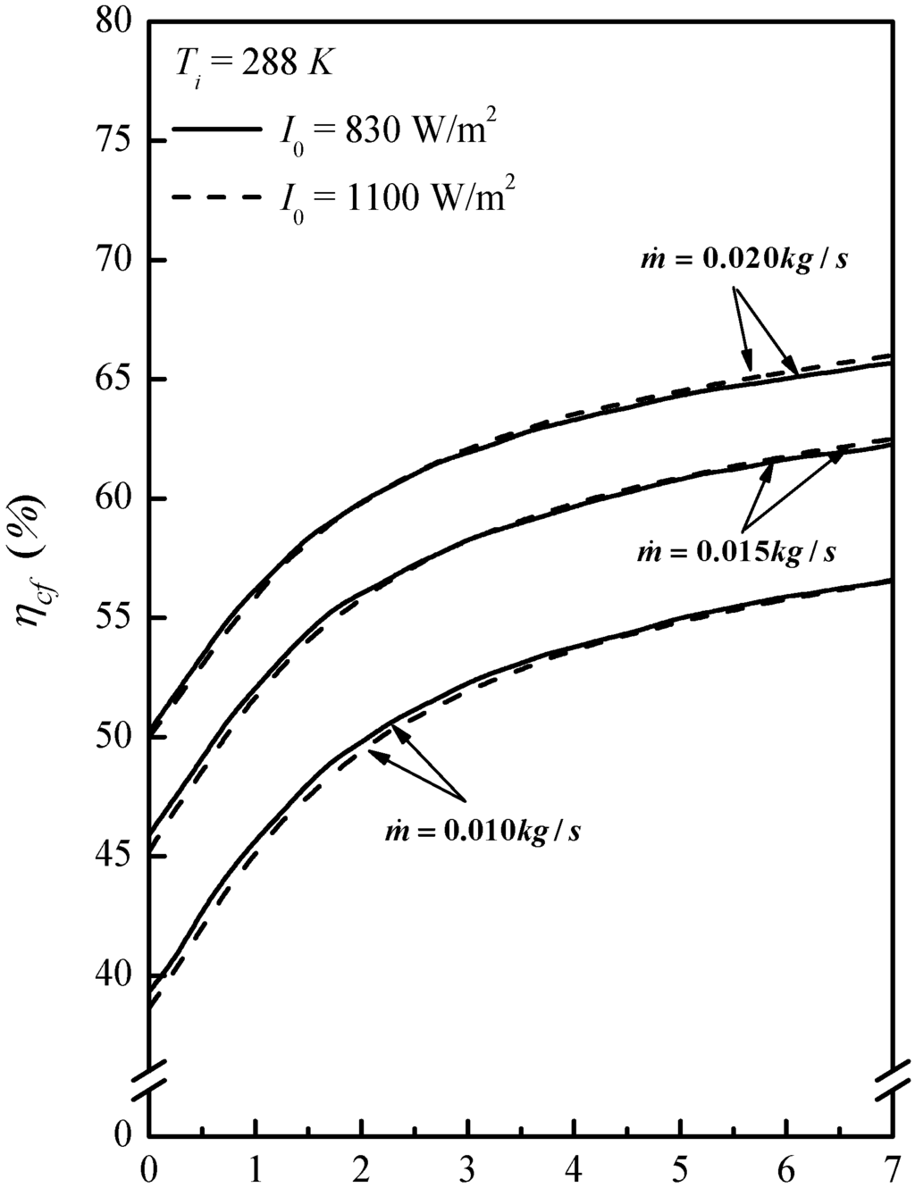 Energies 05 02692 g004 1024