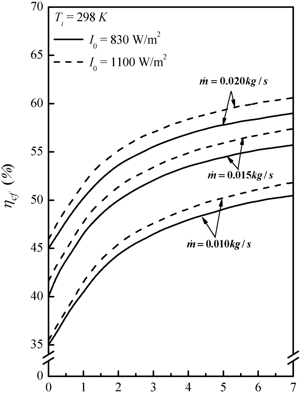 Energies 05 02692 g005 1024