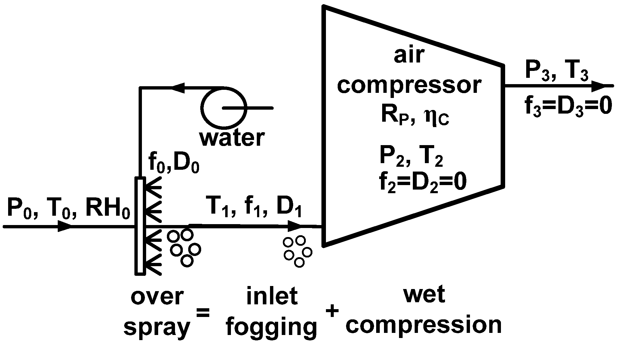 Energies 05 02745 g001