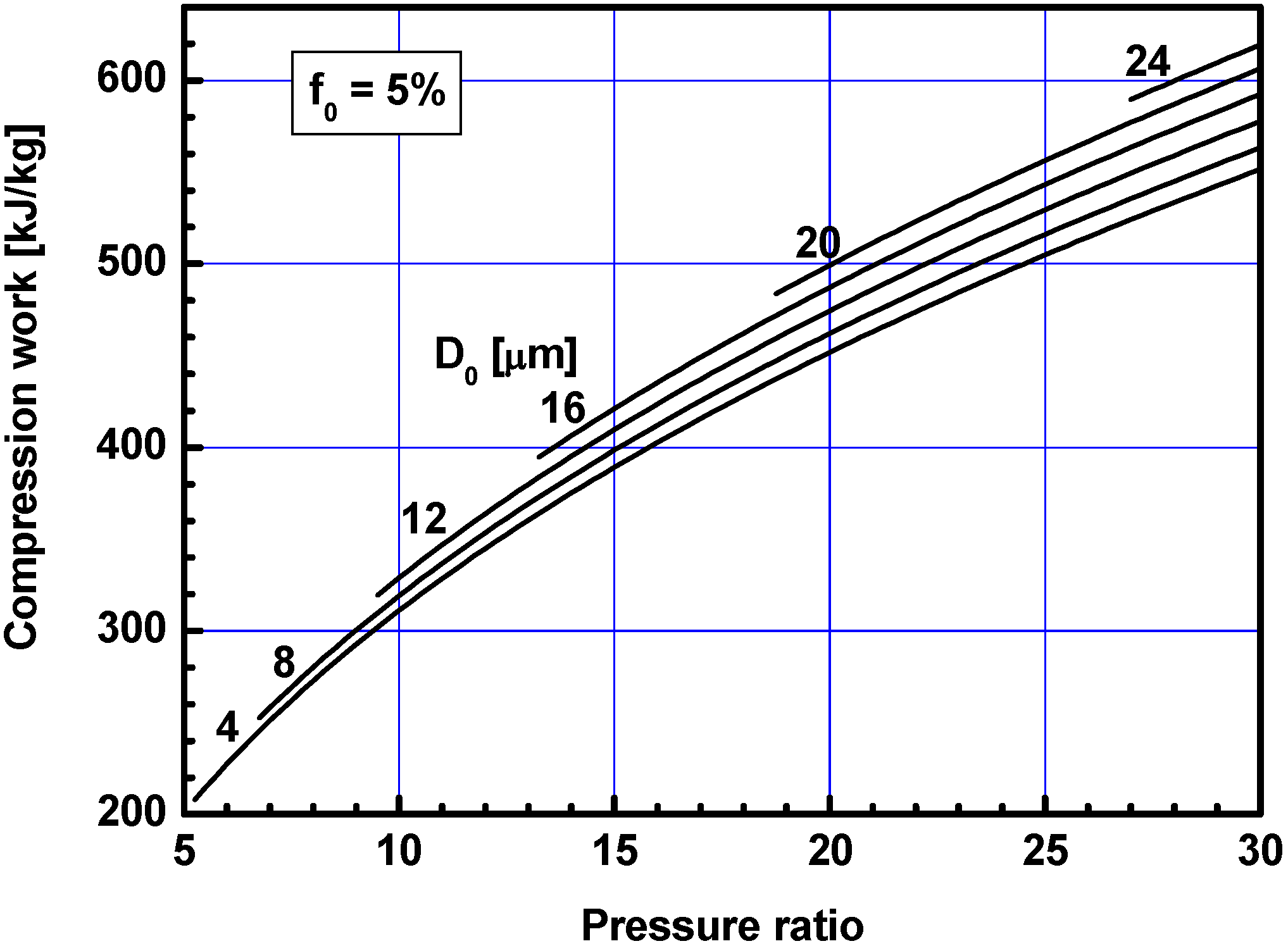 Energies 05 02745 g002