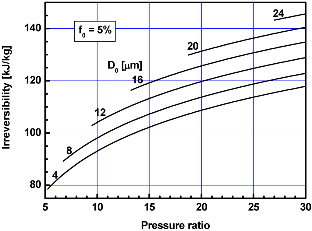 Energies 05 02745 g003 1024
