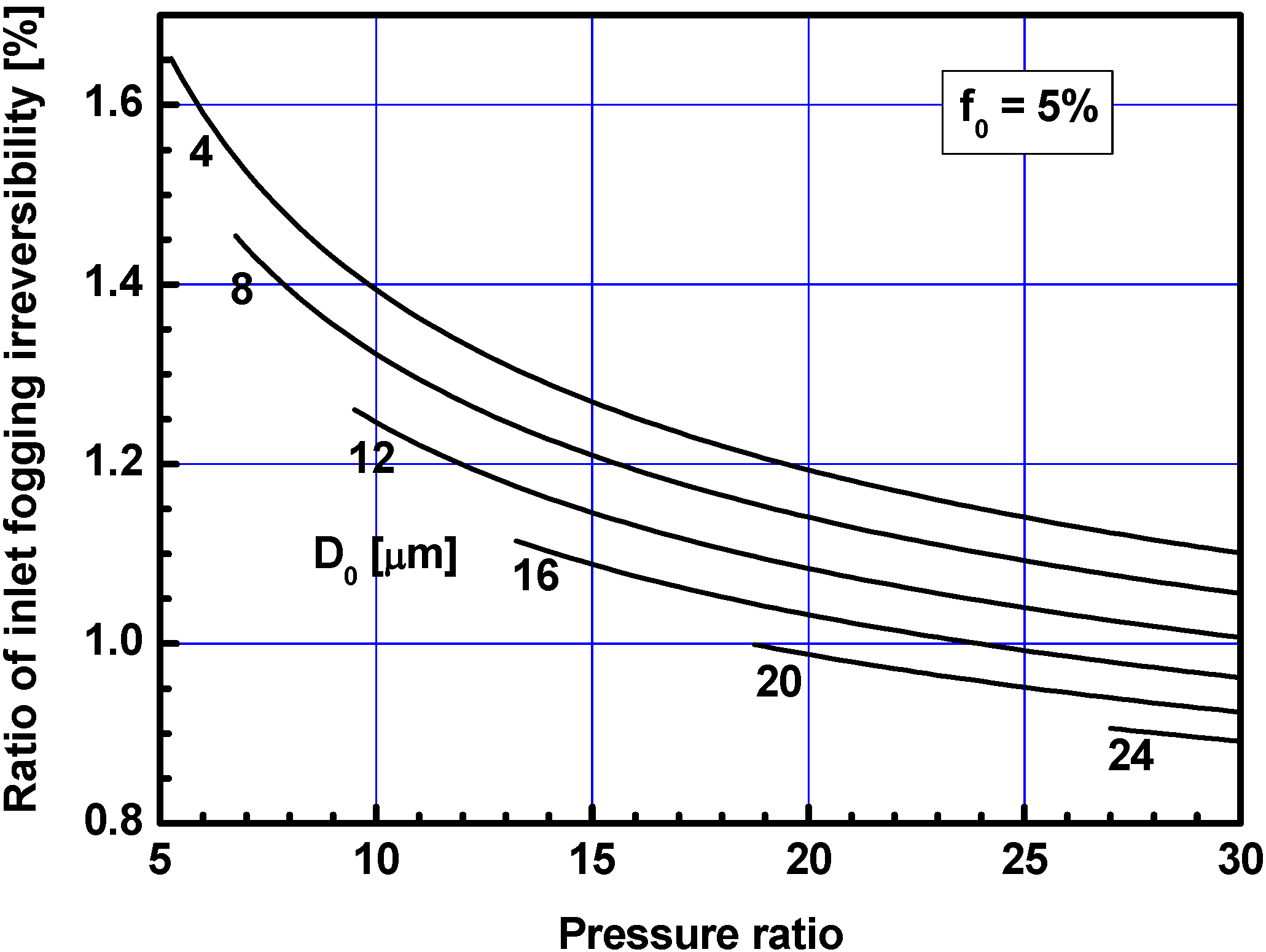 Energies 05 02745 g004
