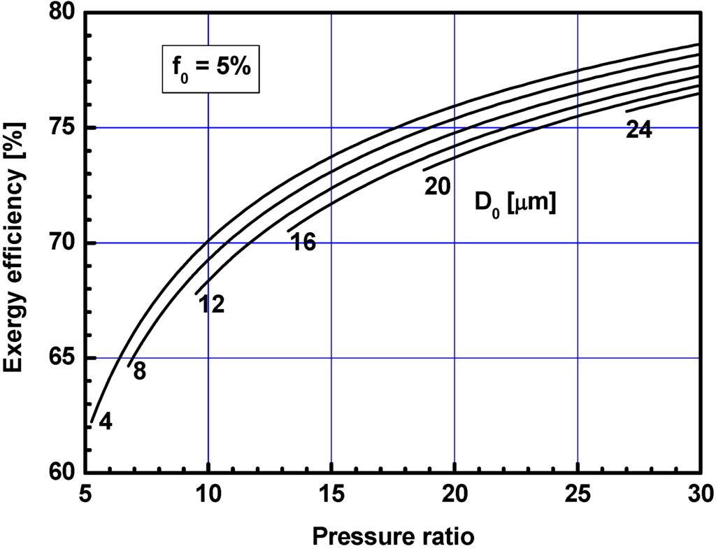Energies 05 02745 g005 1024