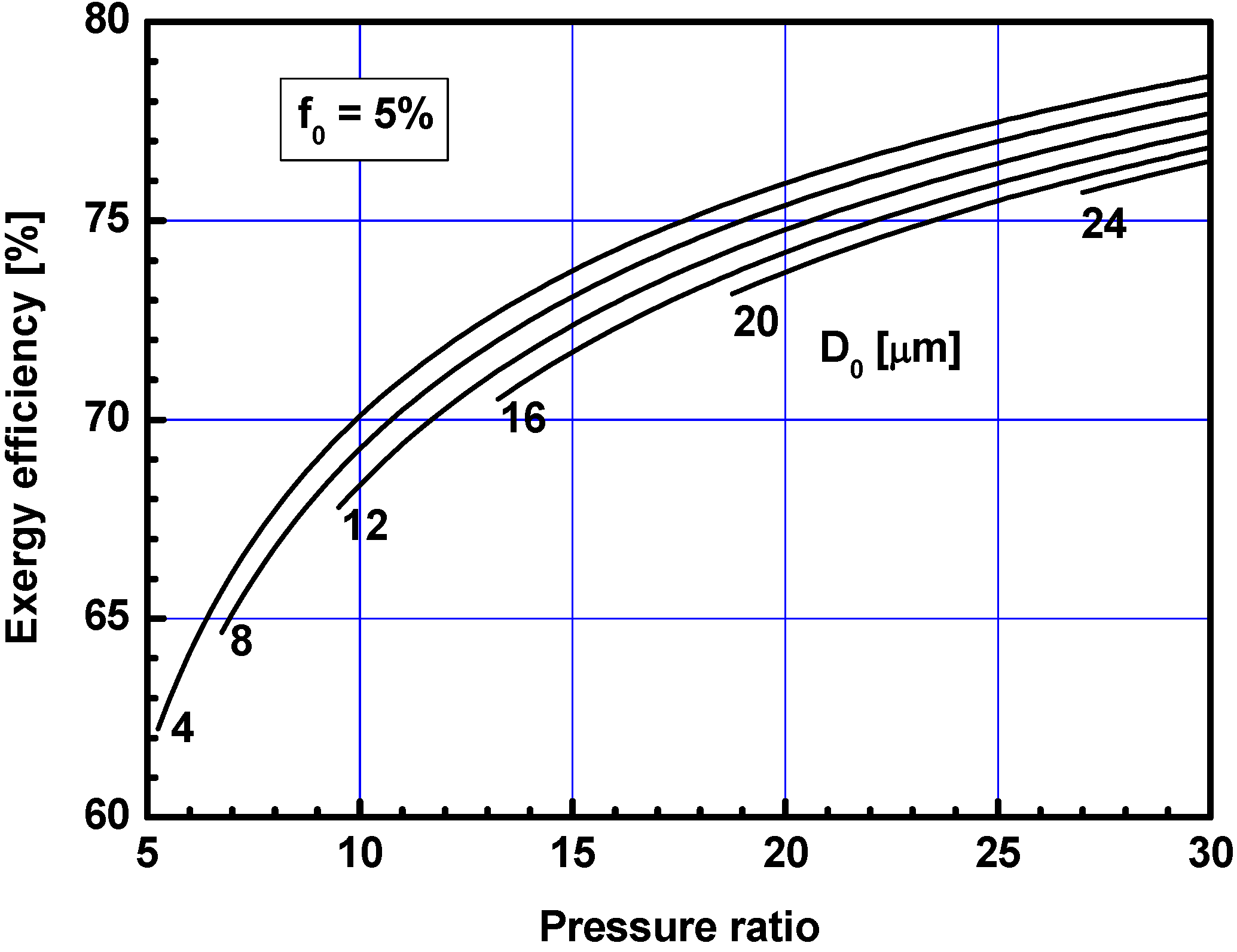 Energies 05 02745 g005