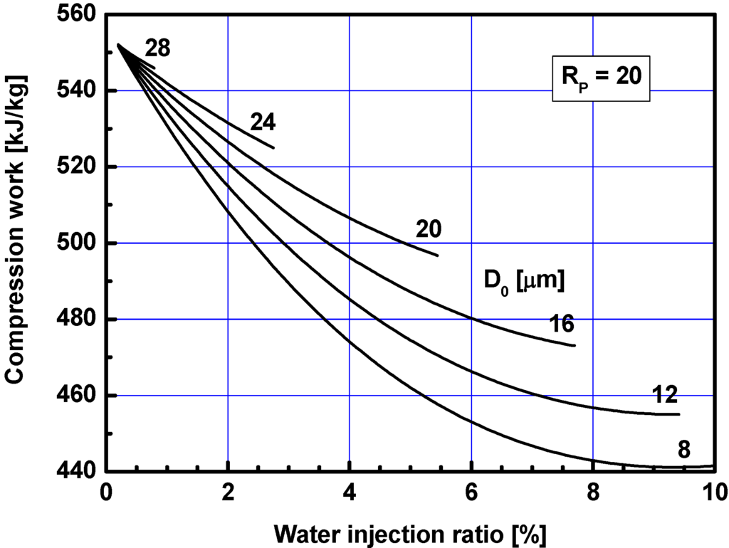 Energies 05 02745 g006 1024