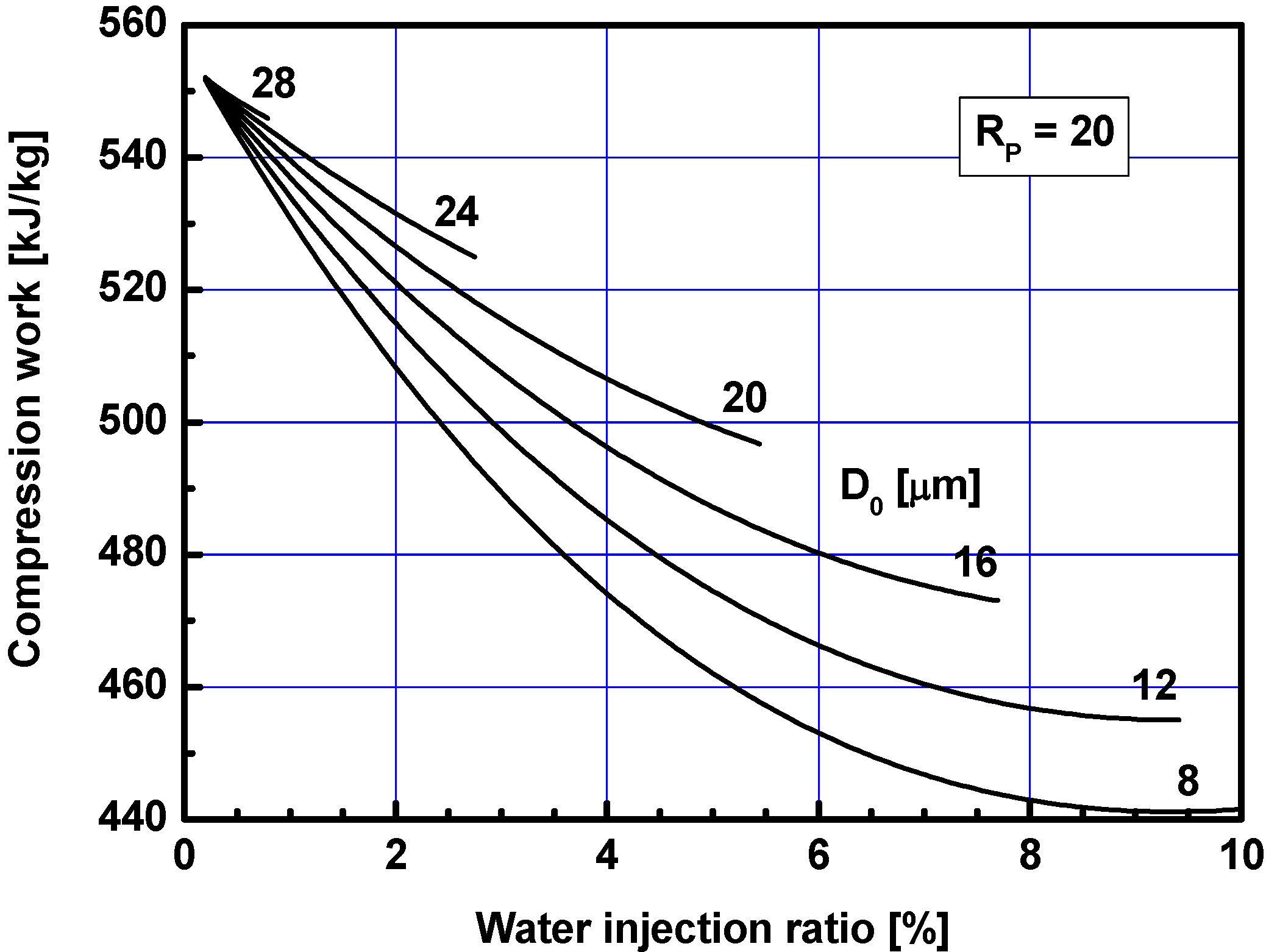 Energies 05 02745 g006