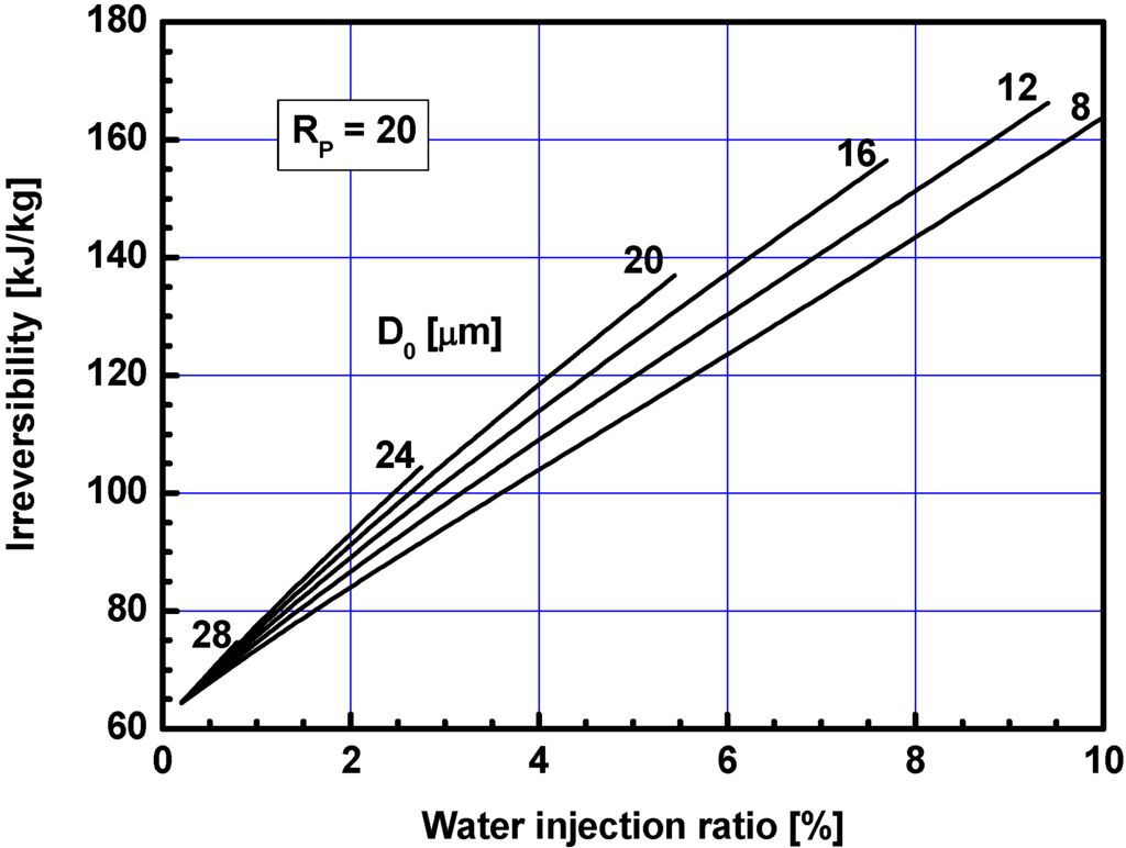 Energies 05 02745 g007 1024