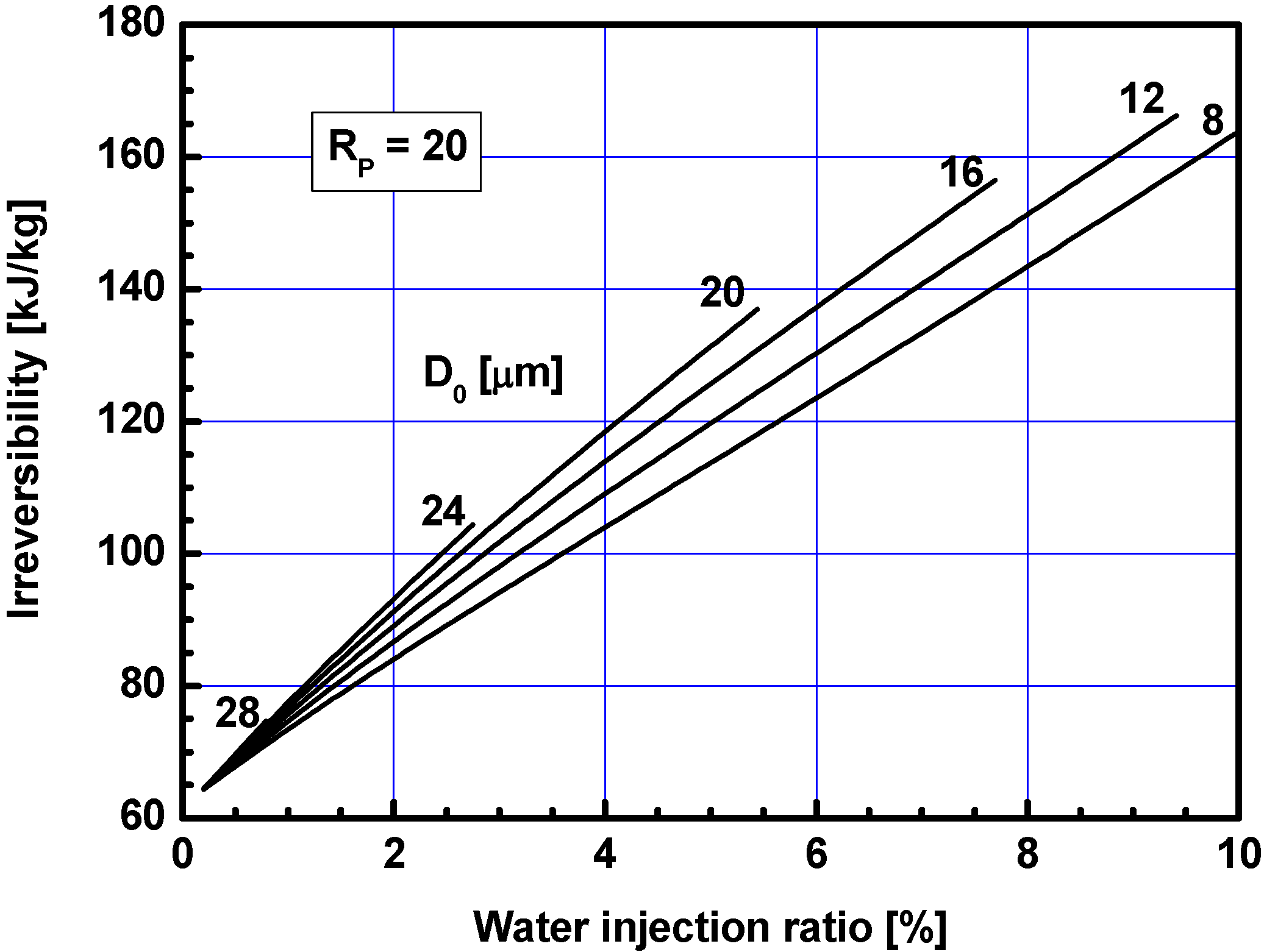 Energies 05 02745 g007