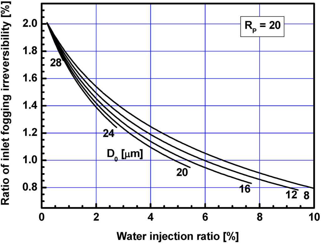 Energies 05 02745 g008 1024