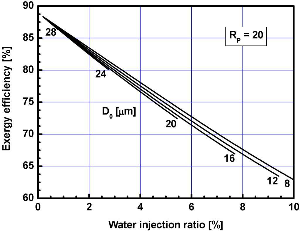 Energies 05 02745 g009 1024