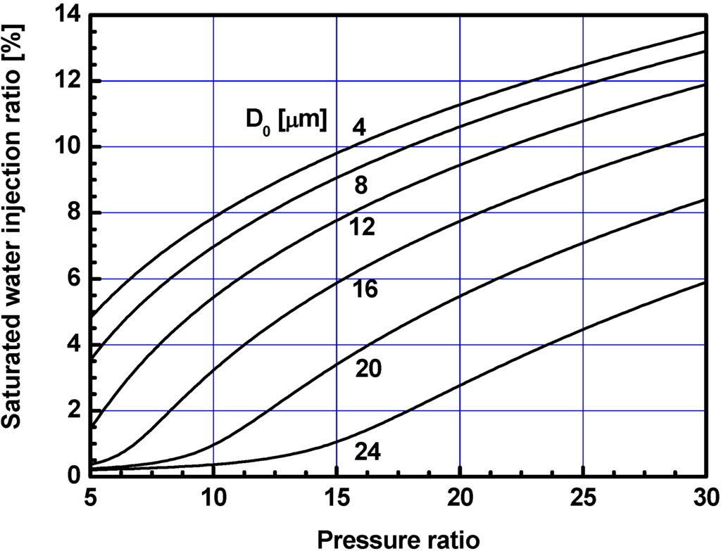 Energies 05 02745 g010 1024