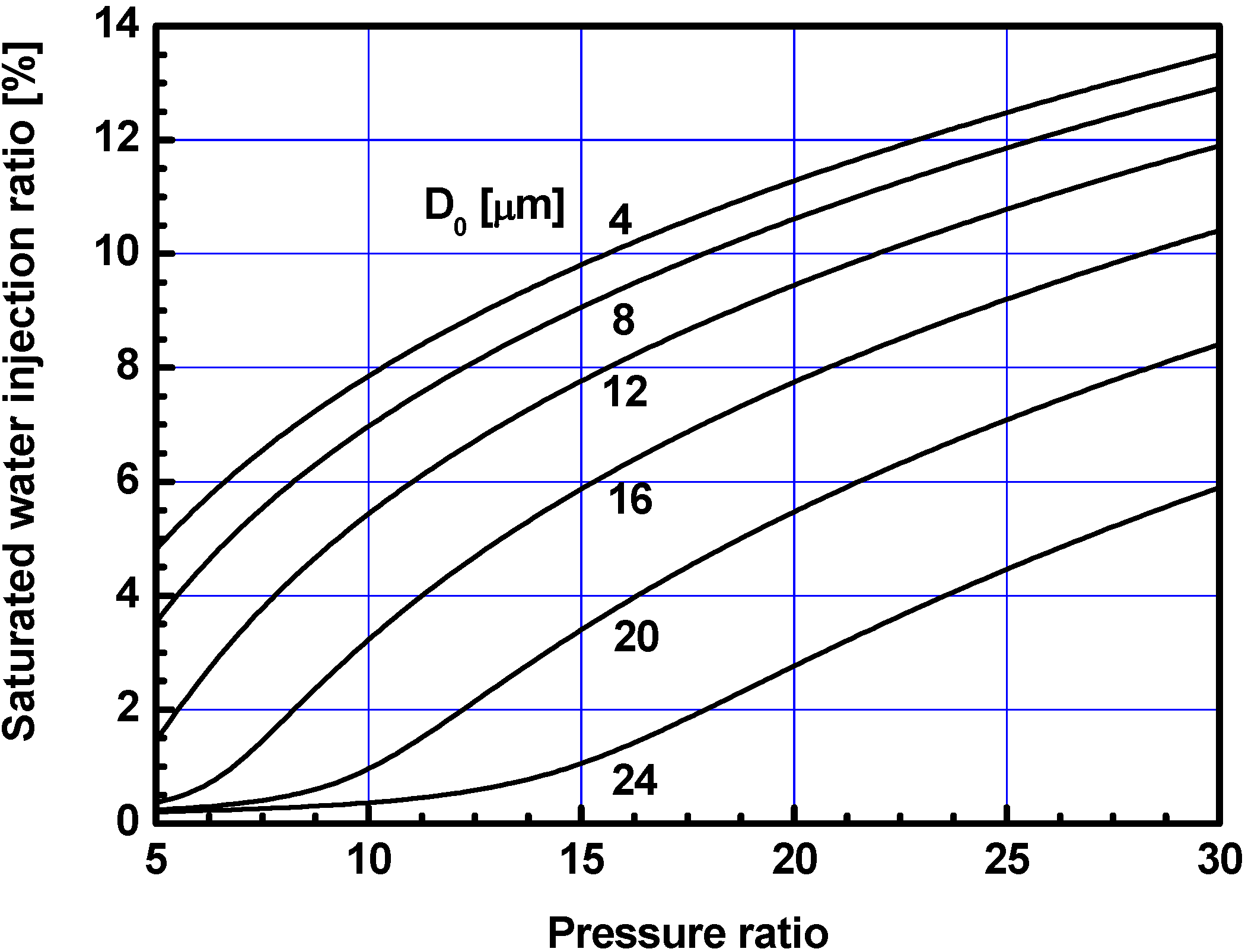 Energies 05 02745 g010