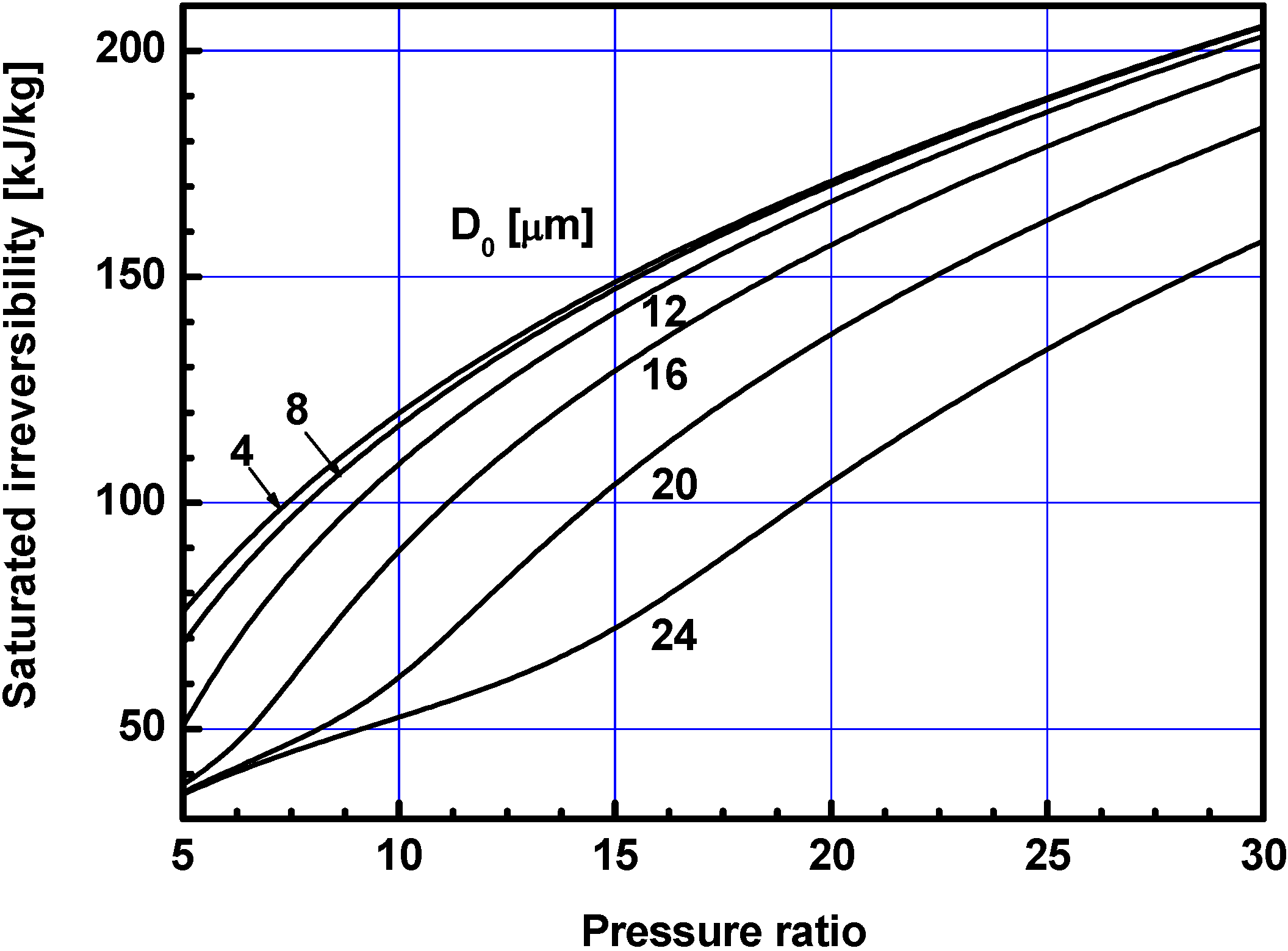 Energies 05 02745 g011