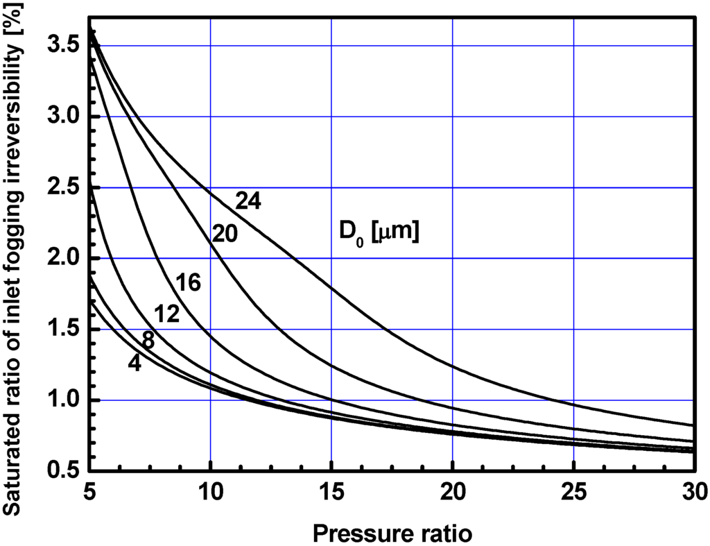 Energies 05 02745 g012 1024