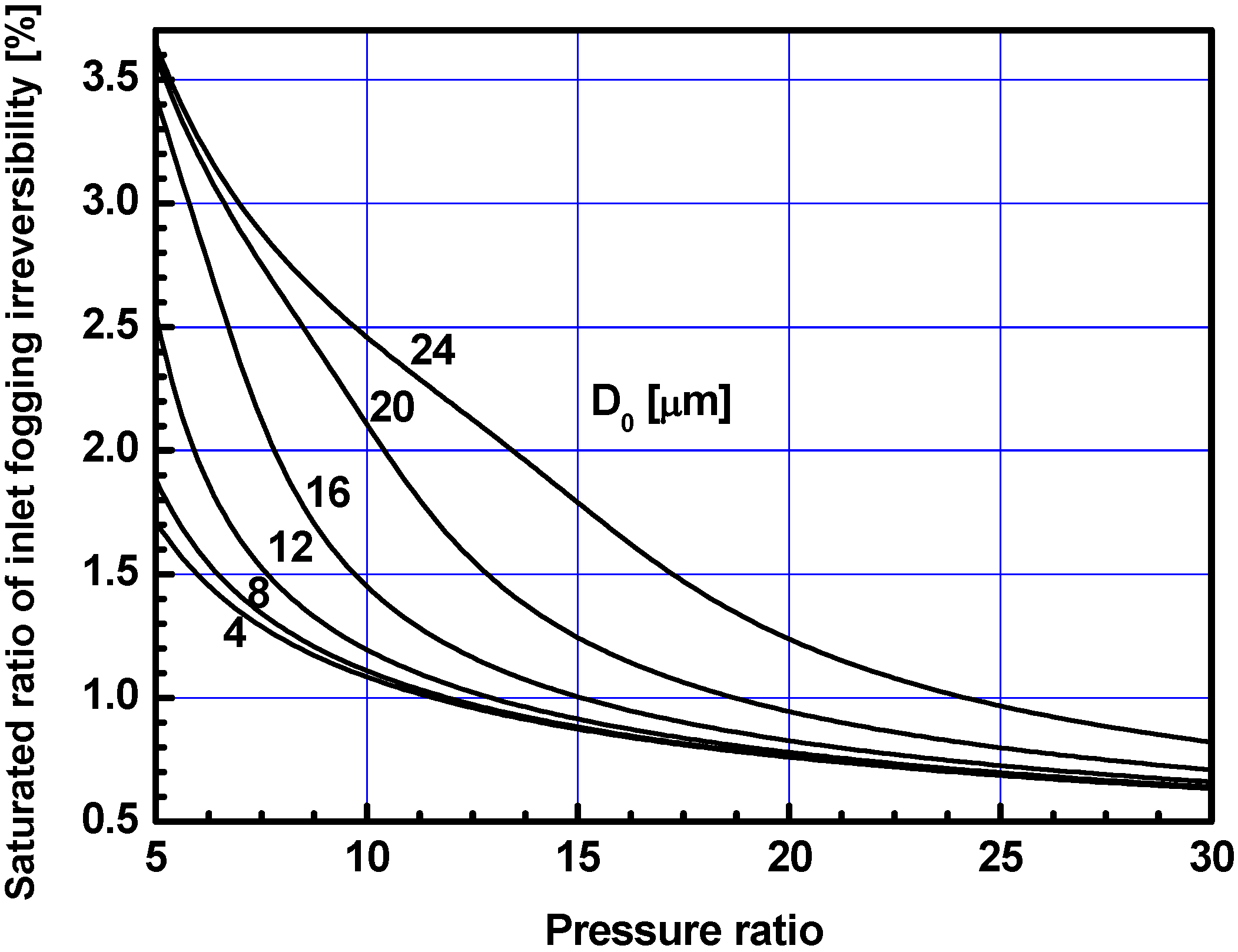 Energies 05 02745 g012