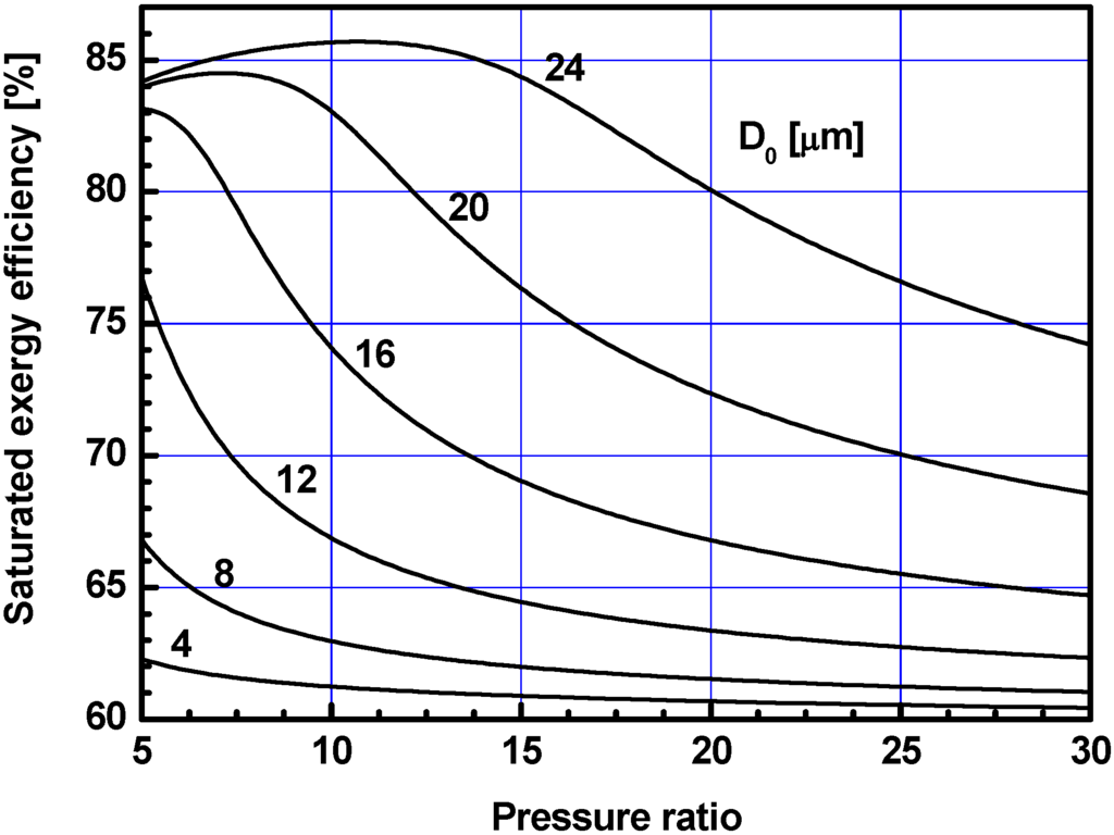 Energies 05 02745 g013 1024