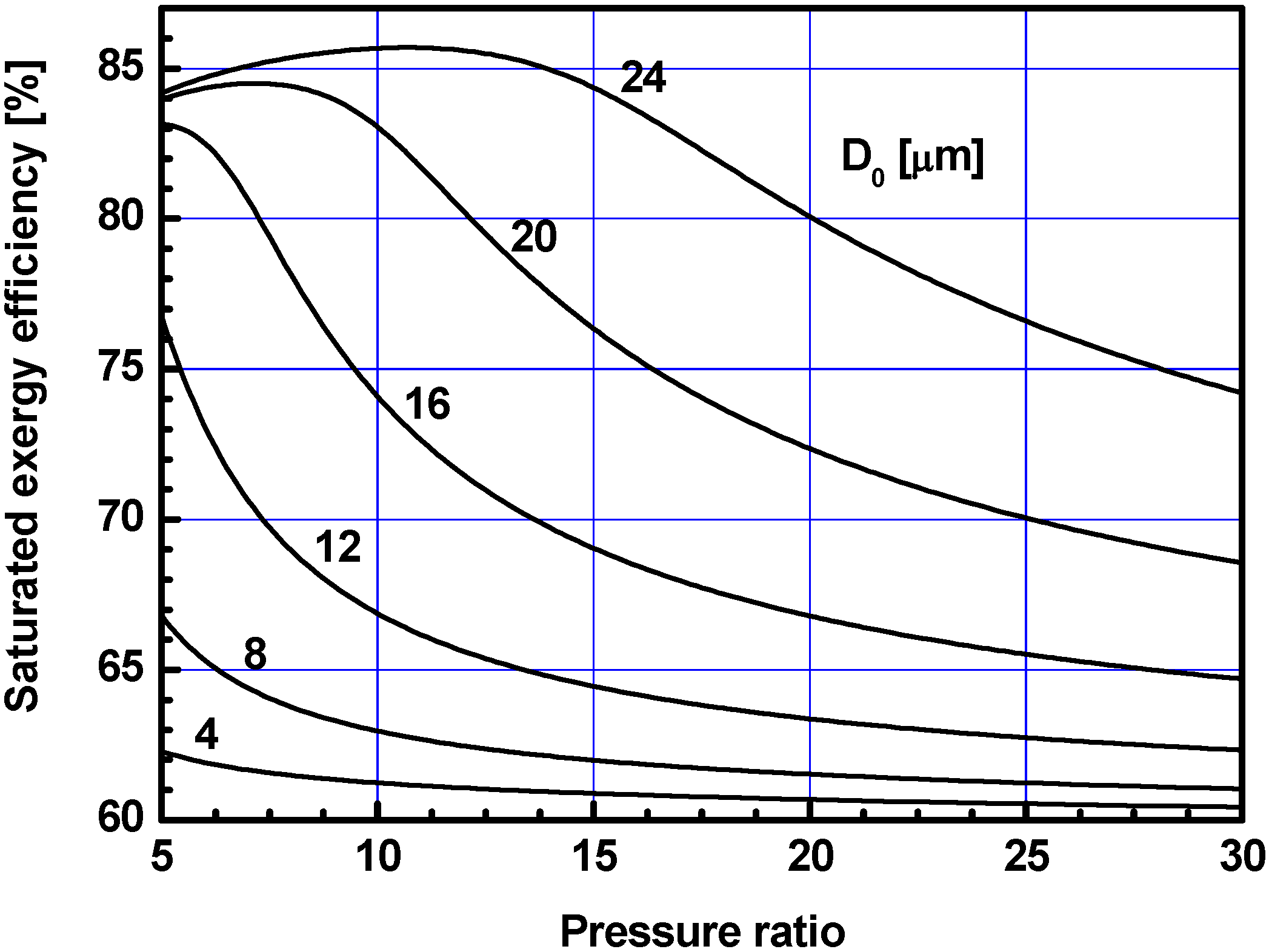 Energies 05 02745 g013