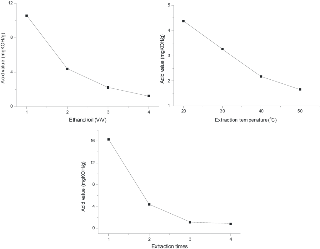 Energies 05 02759 g001 1024
