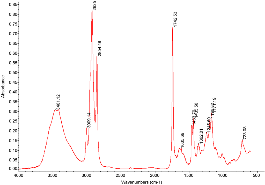 Energies 05 02759 g002 1024