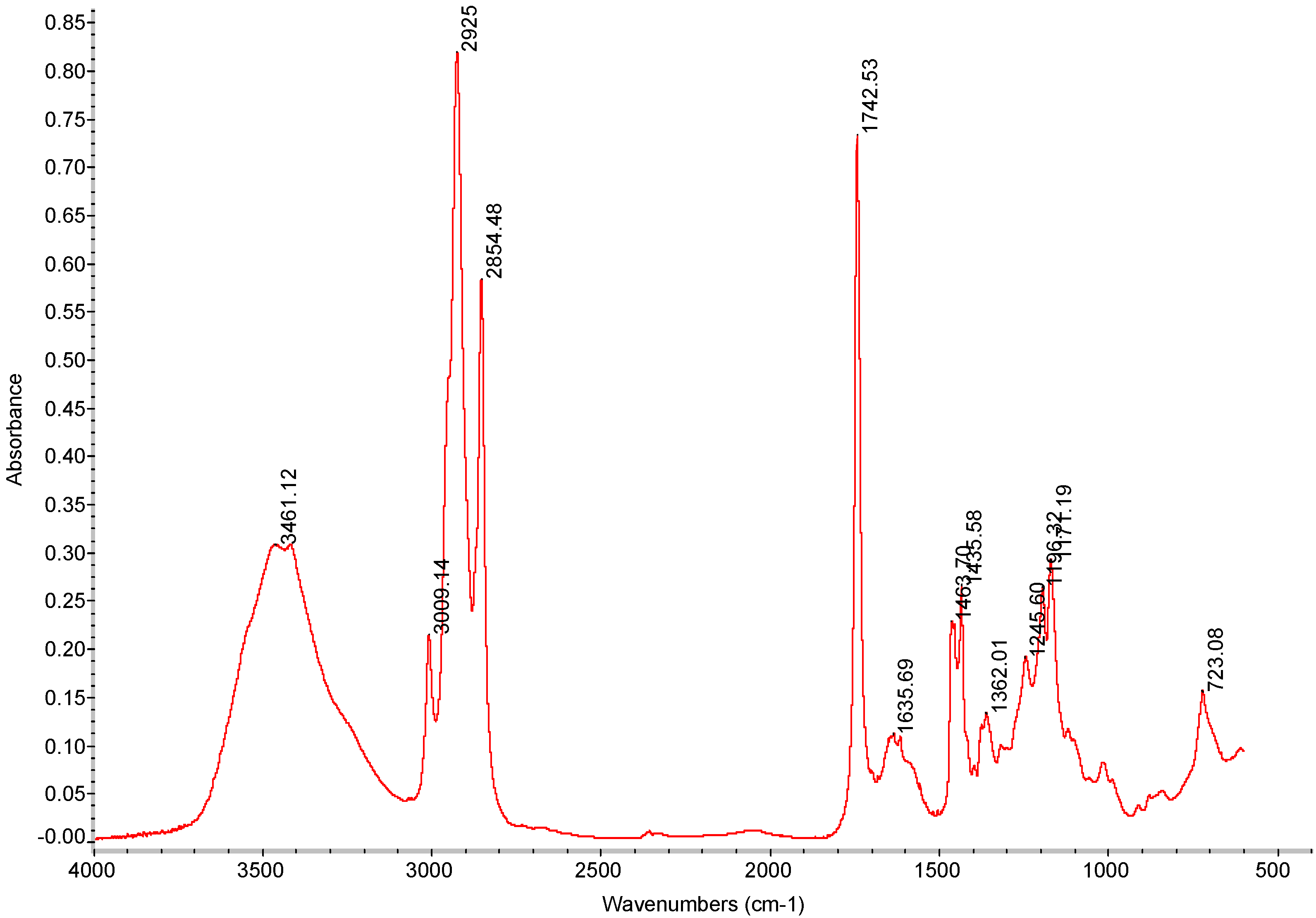 Energies 05 02759 g002