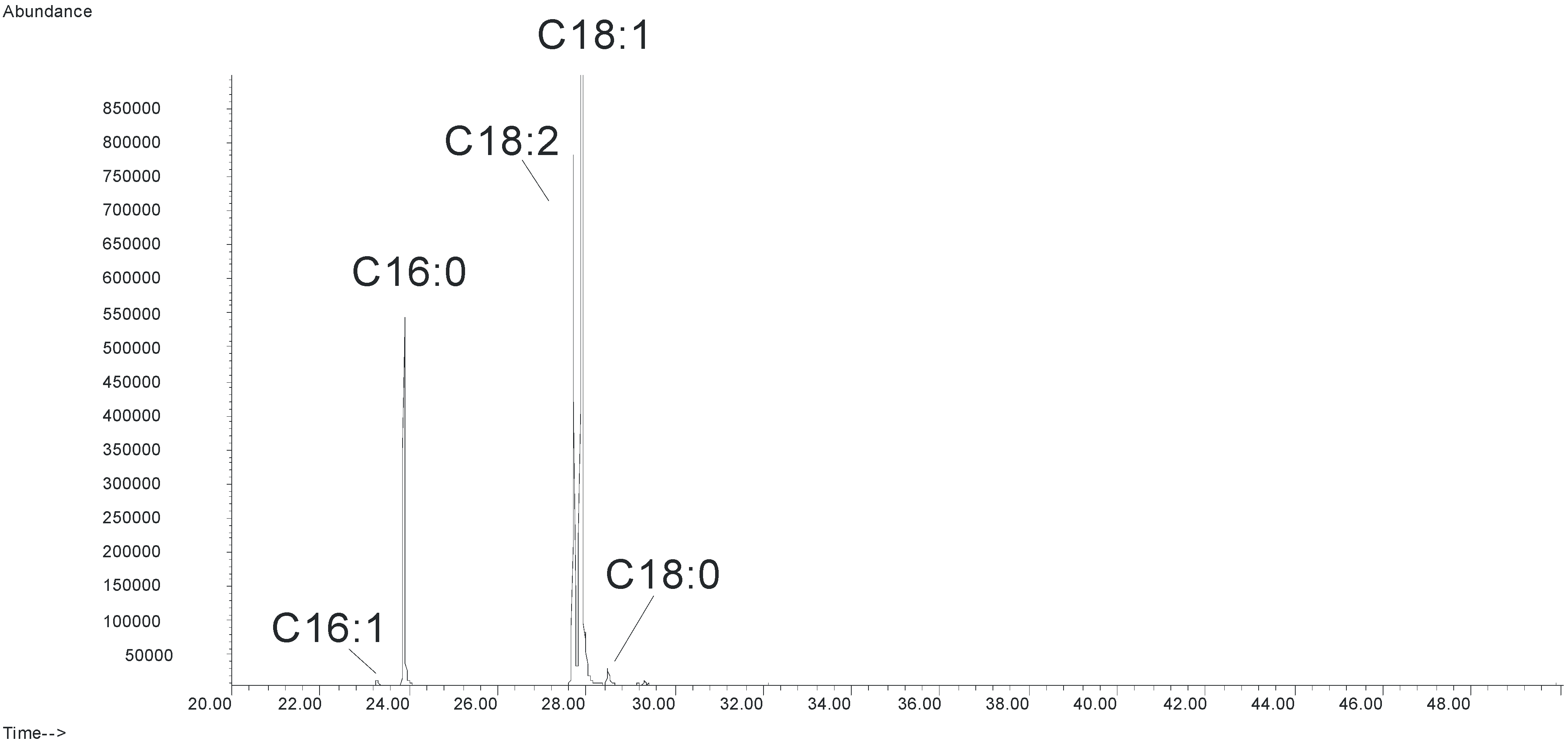 Energies 05 02759 g003