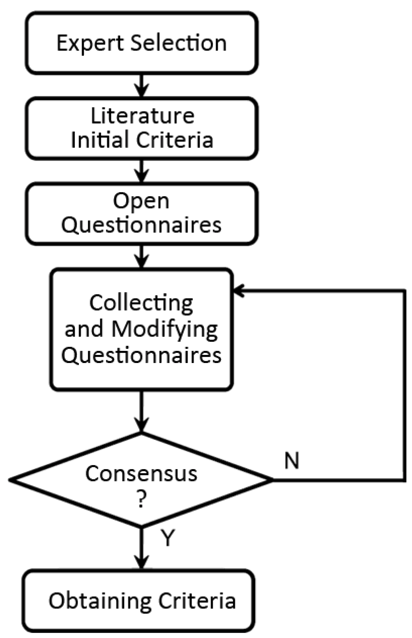 Energies 05 02818 g001