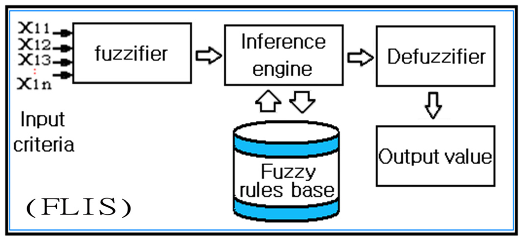 Energies 05 02818 g002 1024