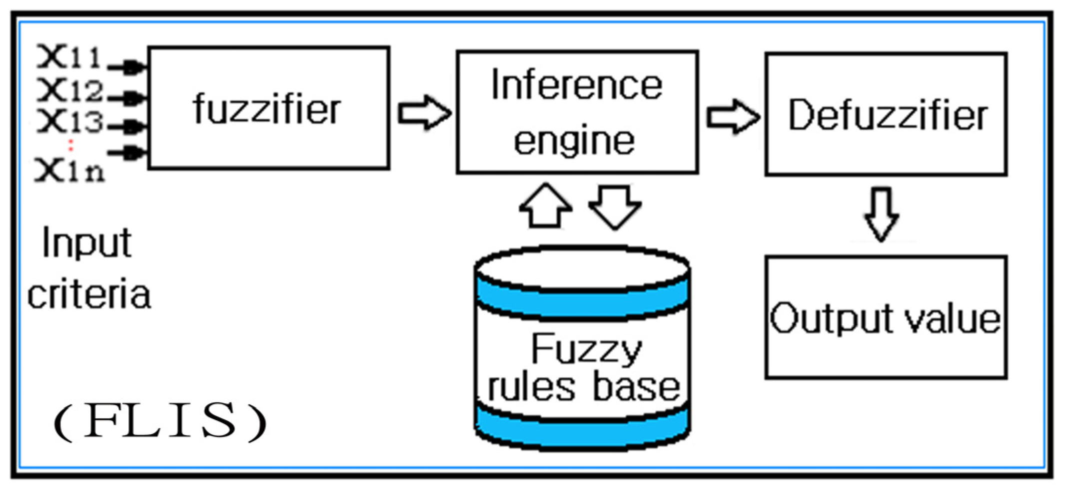 Energies 05 02818 g002