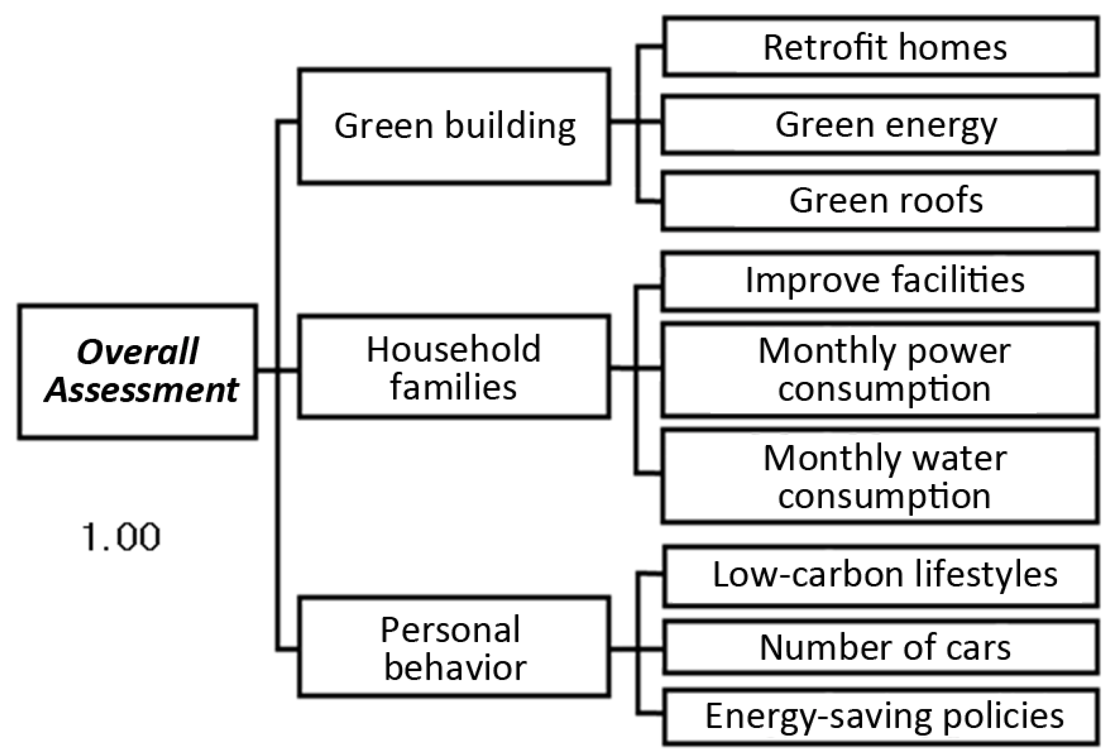 Energies 05 02818 g004