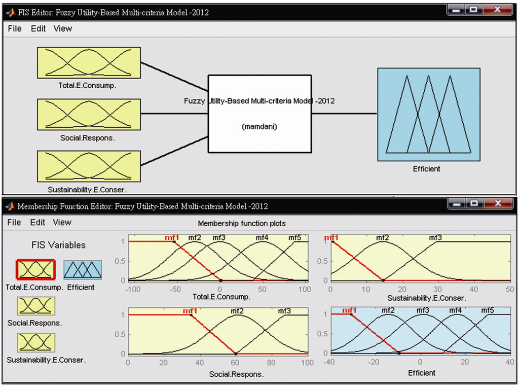 Energies 05 02818 g005 1024