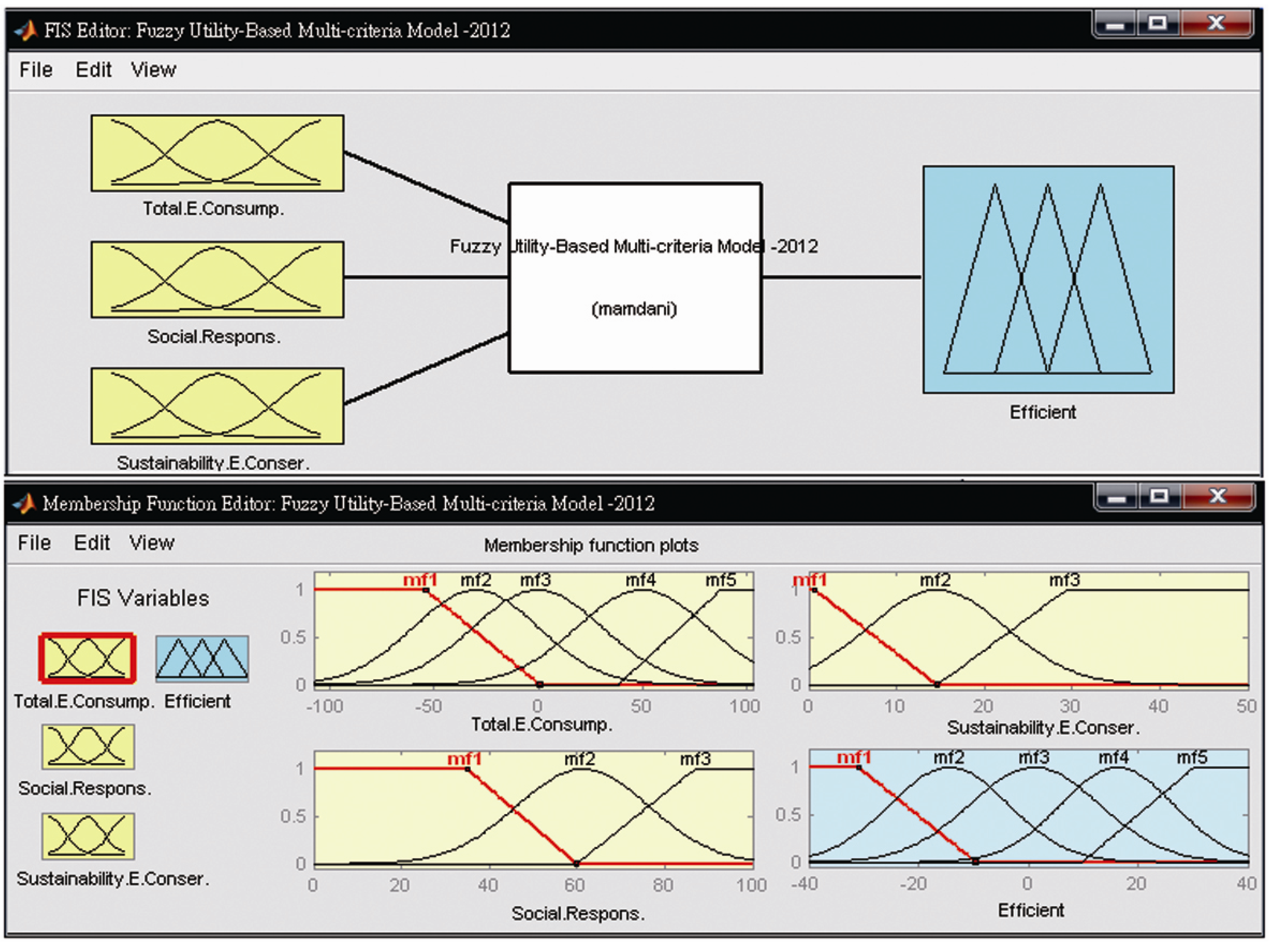 Energies 05 02818 g005